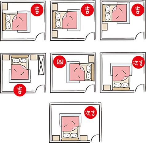 床擺位|房間風水－床位的12種擺放禁忌與破解方法 (附圖)